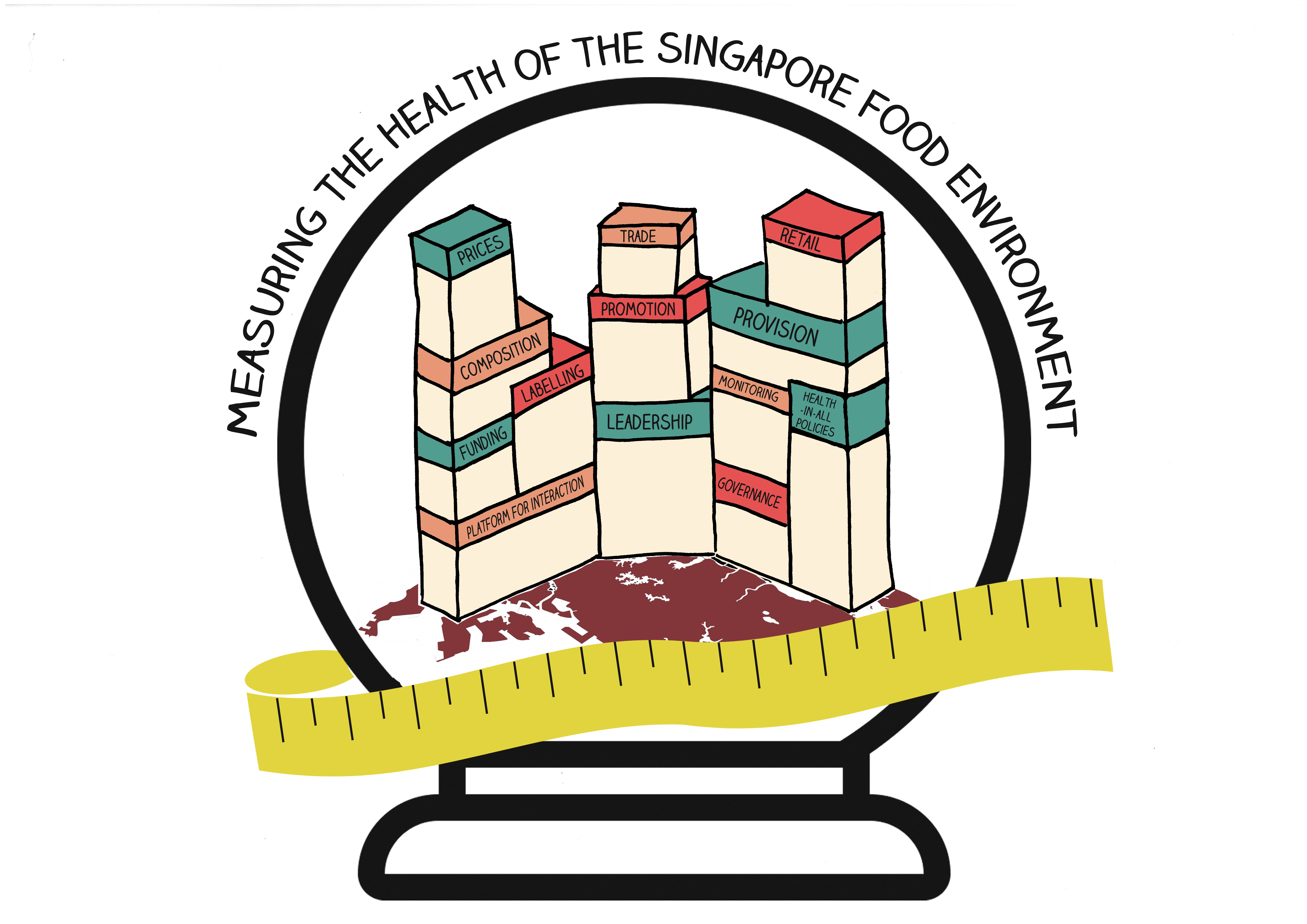 Measuring the health of the Singapore food environment